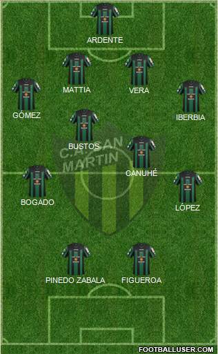 San Martín de San Juan Formation 2015