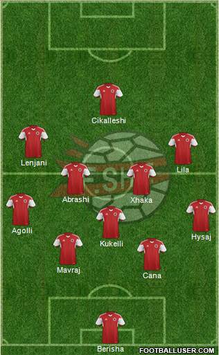 Albania Formation 2015