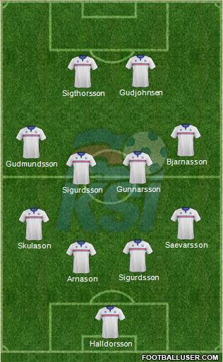 Iceland Formation 2015