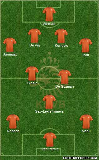 Holland Formation 2015