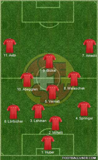 Switzerland Formation 2015