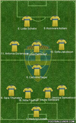 Sweden Formation 2015