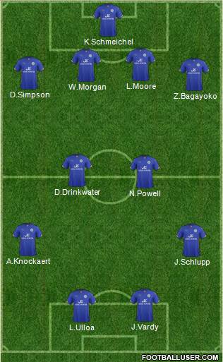 Leicester City Formation 2015