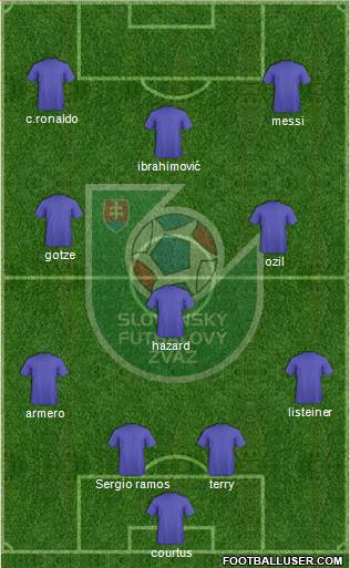 Slovakia Formation 2015