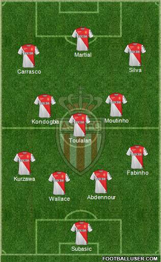 AS Monaco FC Formation 2015