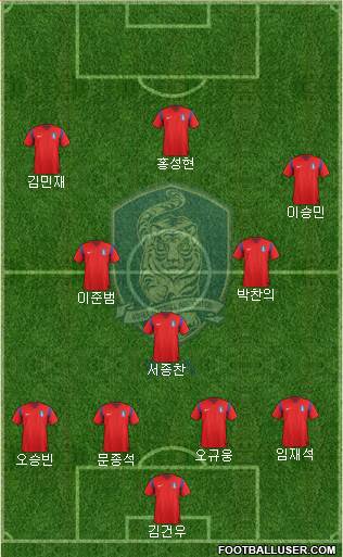 South Korea Formation 2015