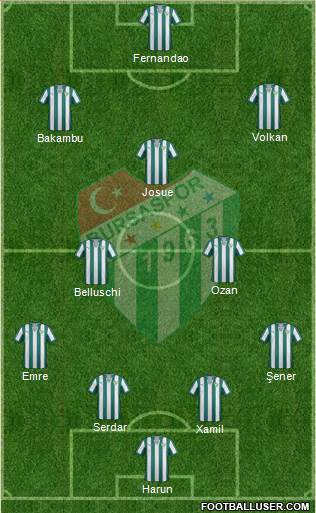 Bursaspor Formation 2015