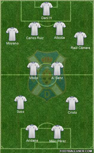 C.D. Tenerife S.A.D. Formation 2015