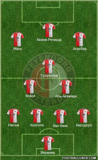 Feyenoord Formation 2015