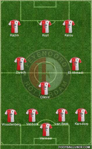 Feyenoord Formation 2015