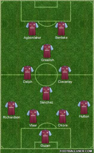 Aston Villa Formation 2015