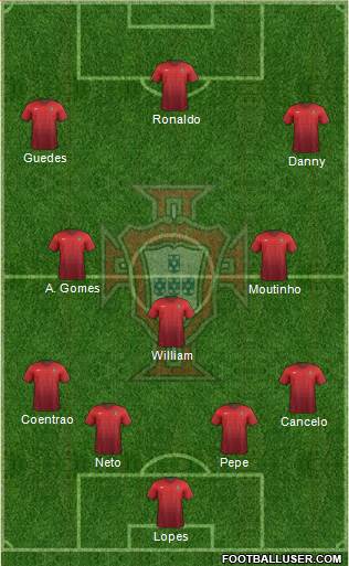 Portugal Formation 2015