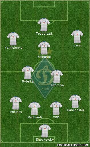 Dinamo Kiev Formation 2015