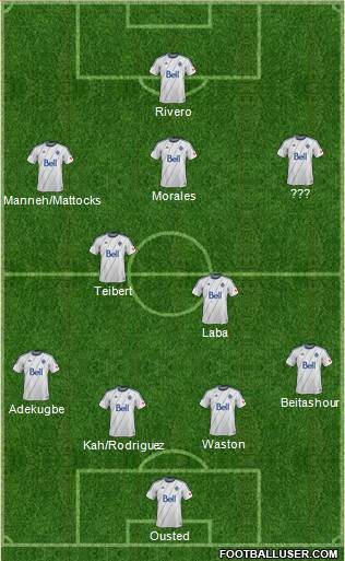Vancouver Whitecaps FC Formation 2015
