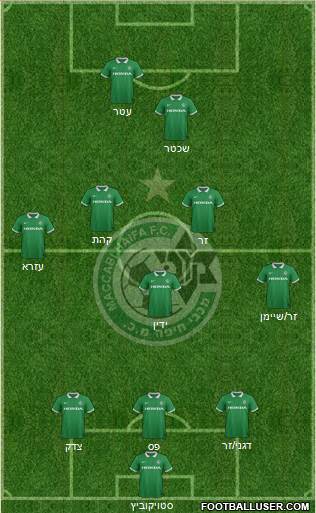 Maccabi Haifa Formation 2015