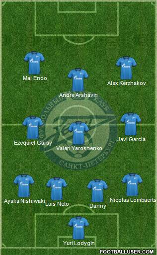 Zenit St. Petersburg Formation 2015