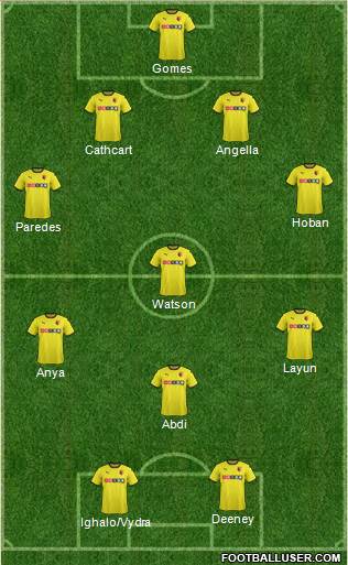 Watford Formation 2015