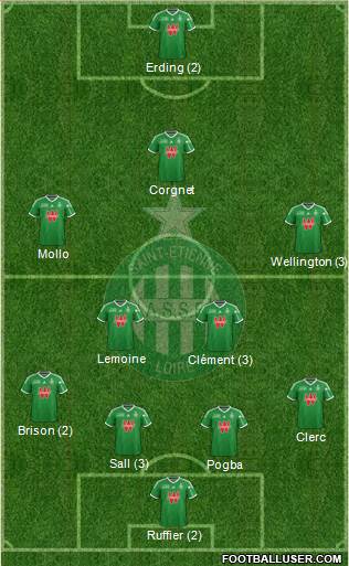 A.S. Saint-Etienne Formation 2015