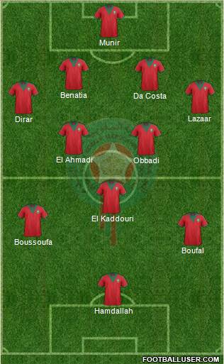 Morocco Formation 2015