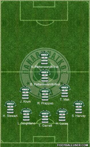 Panathinaikos AO Formation 2015