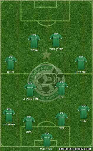 Maccabi Haifa Formation 2015