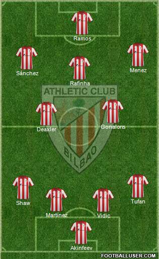 Bilbao Athletic Formation 2015