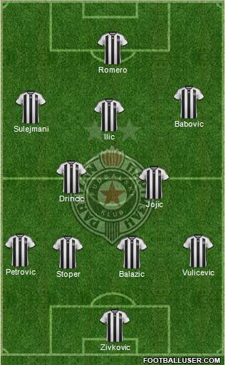 FK Partizan Beograd Formation 2015