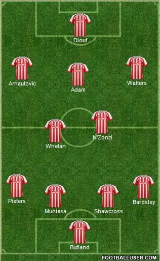 Stoke City Formation 2015