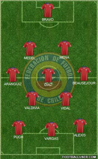 Chile Formation 2015