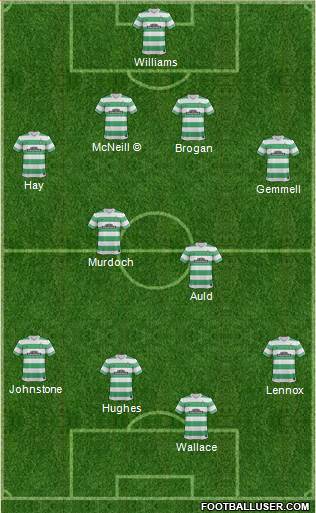 Celtic Formation 2015