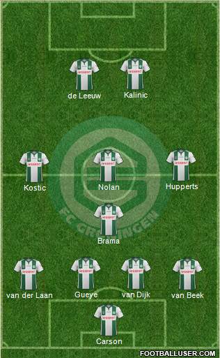 FC Groningen Formation 2015