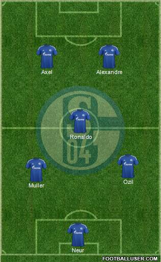 FC Schalke 04 Formation 2015