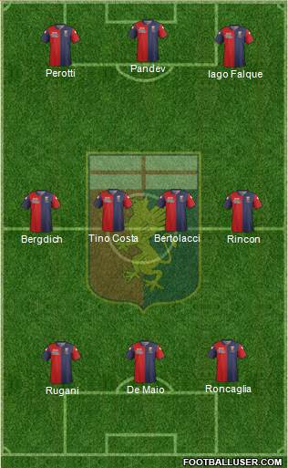 Genoa Formation 2015