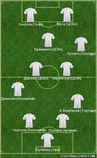 Football Manager Team Formation 2015