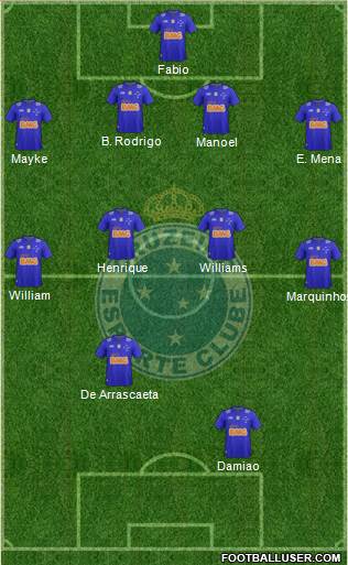 Cruzeiro EC Formation 2015