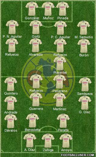 Club de Fútbol América Formation 2015