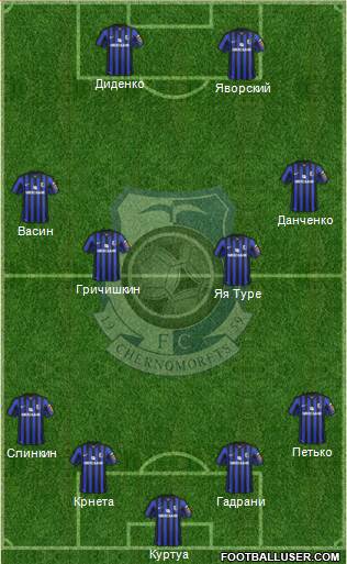 Chornomorets Odesa Formation 2015