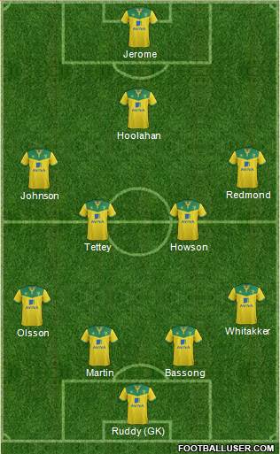 Norwich City Formation 2015