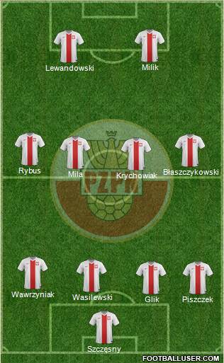 Poland Formation 2015