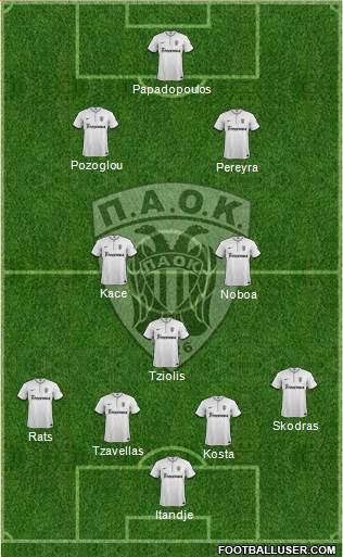 AS PAOK Salonika Formation 2015