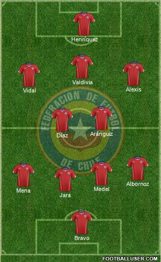 Chile Formation 2015