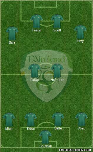 Ireland Formation 2015