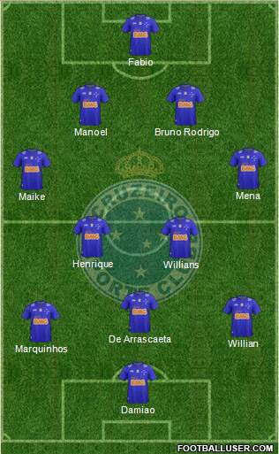 Cruzeiro EC Formation 2015