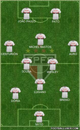 São Paulo FC Formation 2015