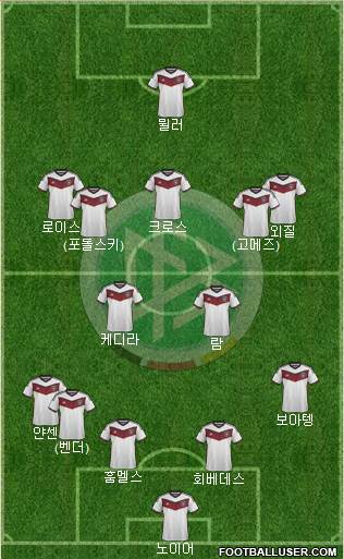 Germany Formation 2015