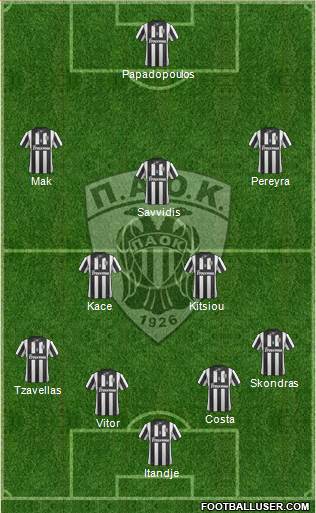 AS PAOK Salonika Formation 2015