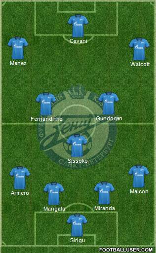 Zenit St. Petersburg Formation 2015