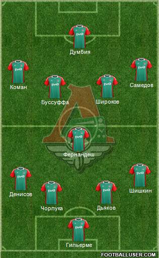 Lokomotiv Moscow Formation 2015