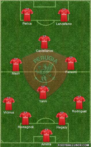 Perugia Formation 2015