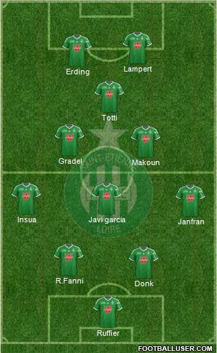 A.S. Saint-Etienne Formation 2015